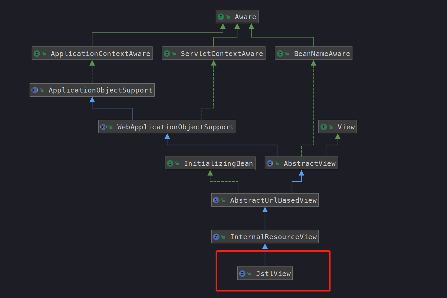 jstl_diagram